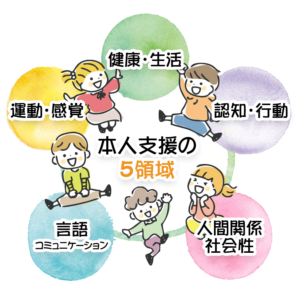 5領域の支援